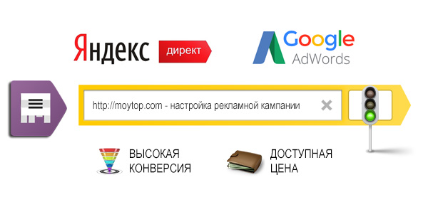 настройка рекламной кампании Яндекс Директ и Гугл Адвордс