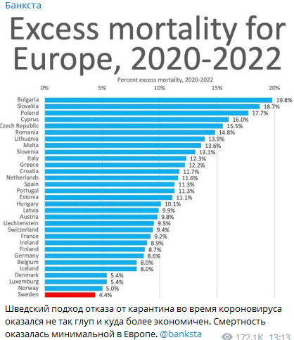 смертность по странам европы в период коронавируса
