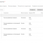 Услуги по настройке рекламы в Яндекс по усилителям интернета