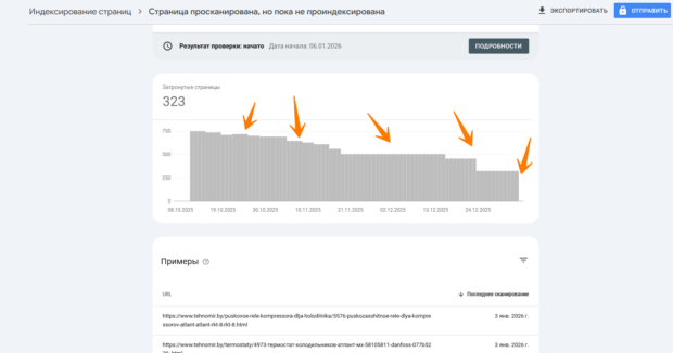 гугл не индексирует сайт